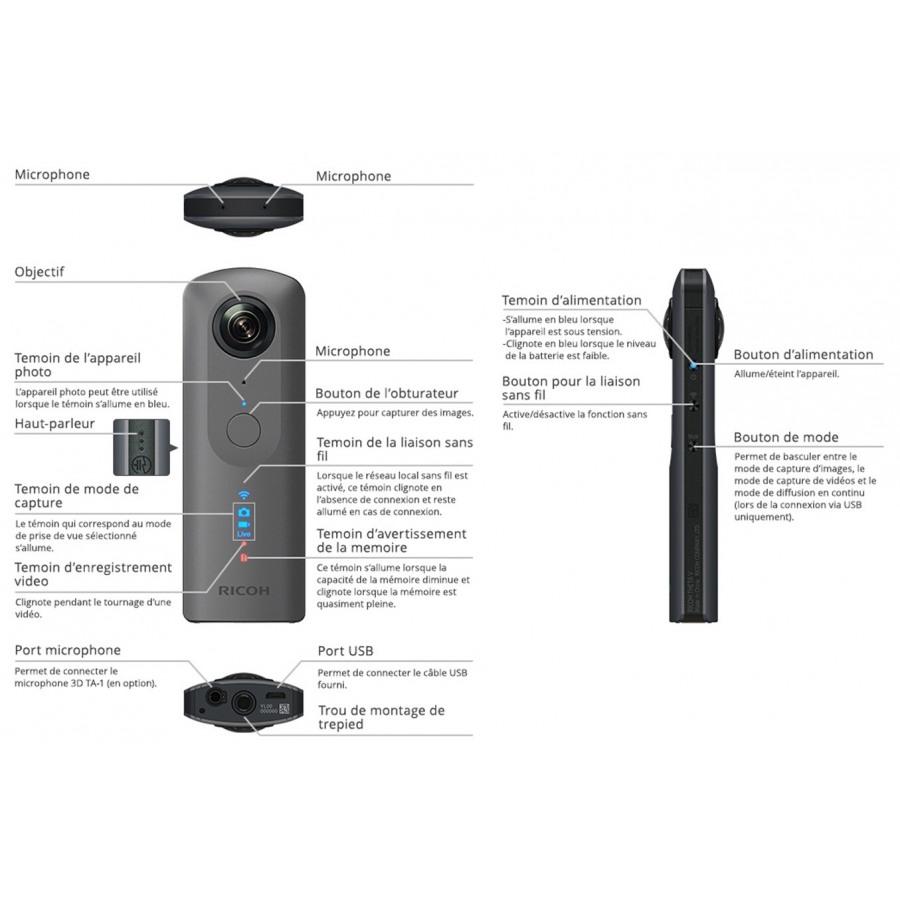 Ricoh THETA V n°8