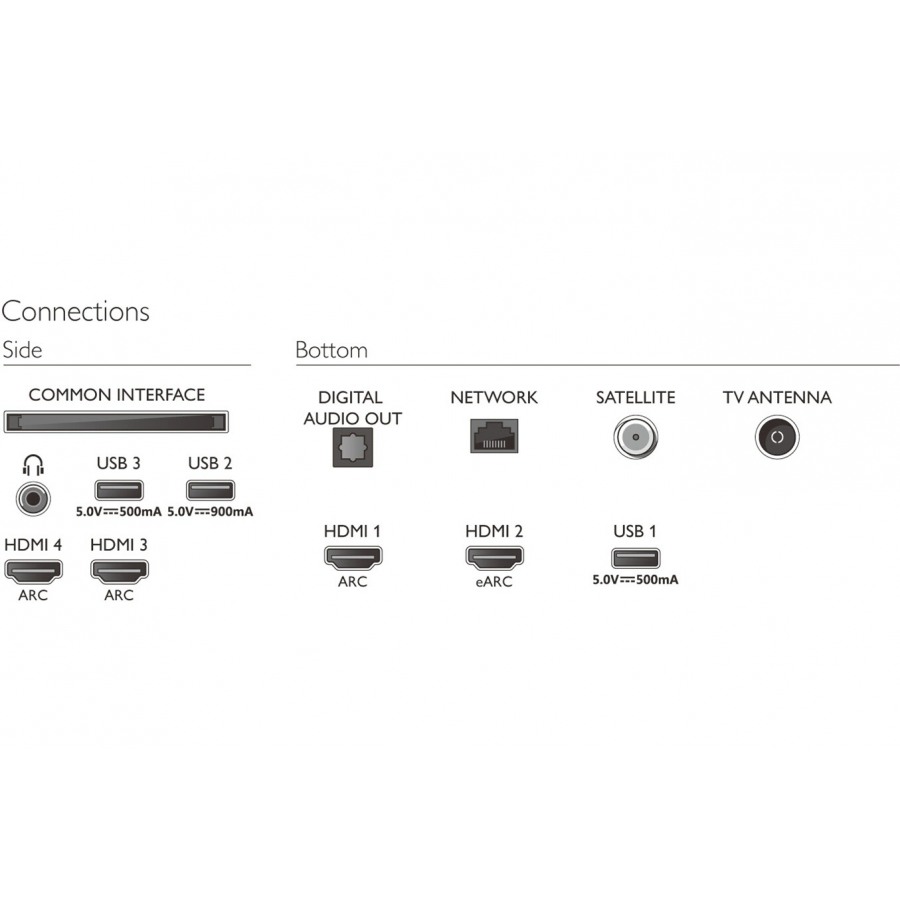 Philips 65OLED706 n°5