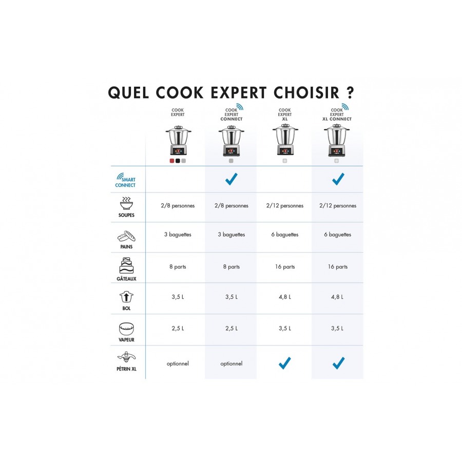 Magimix COOK EXPERT CONNECT CHROME n°7