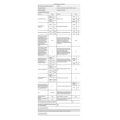 Electrolux EW7W4856SP