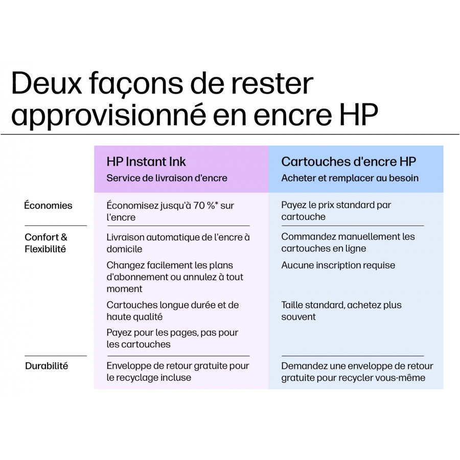 HP DESKJET 4230E n°12